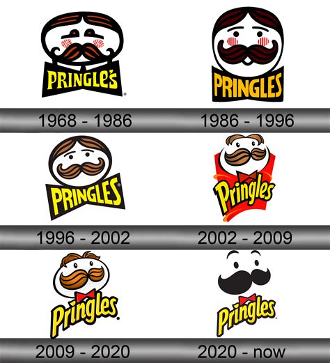 pringles logo animation|pringles new vs old logo.